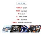 China (Wenzhou) Automobile and Motorcycle Parts Industry Expo