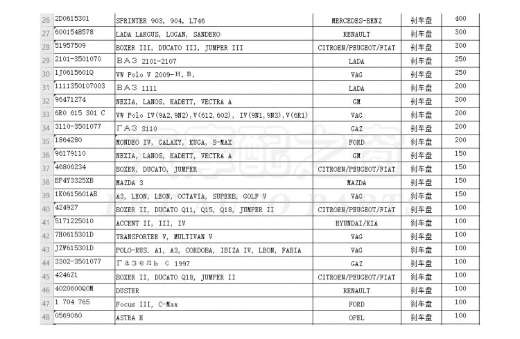 Brake disc