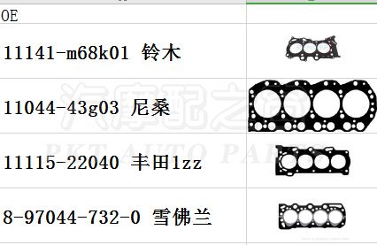 Cylinder Head Gasket